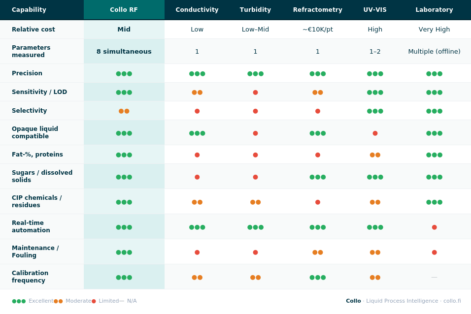 collo_comparison_card-2-1