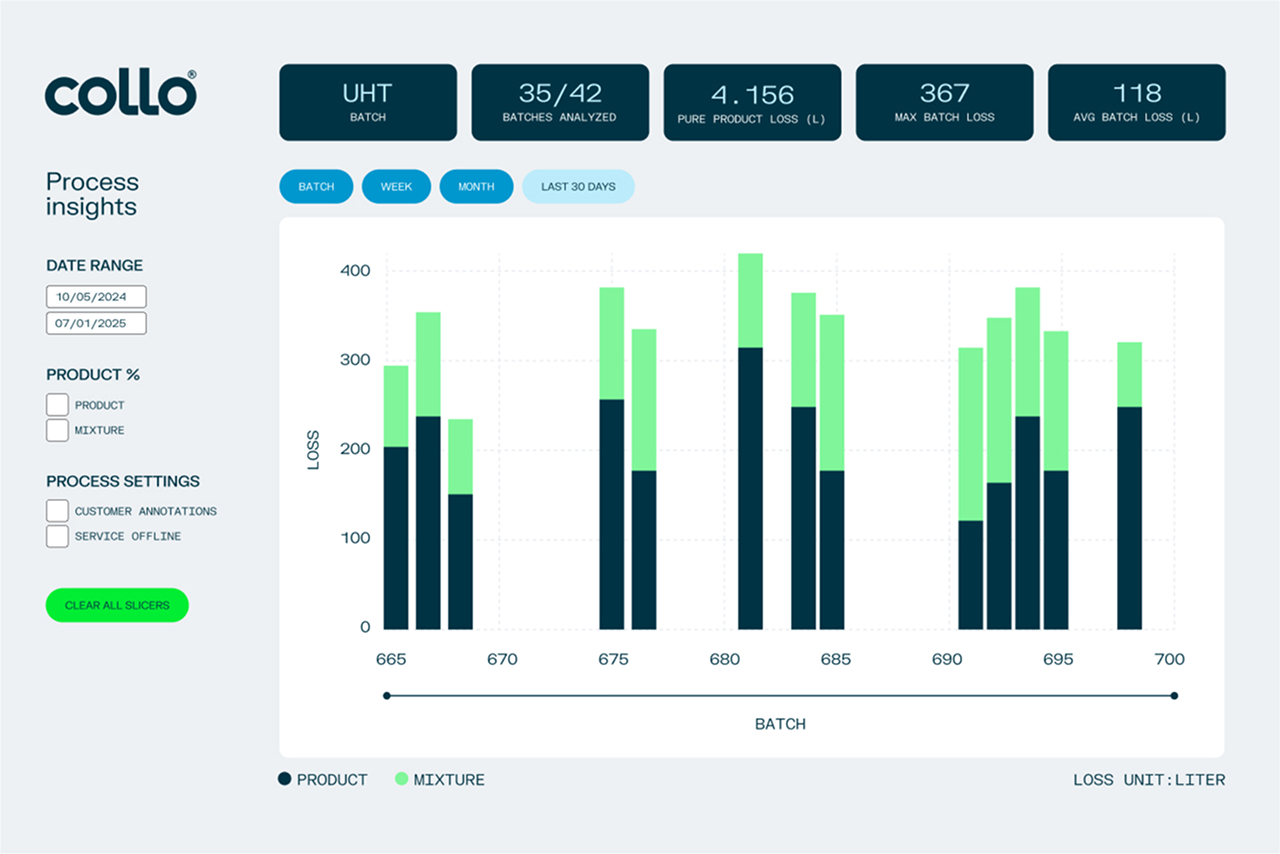Collo-Dashboard-1