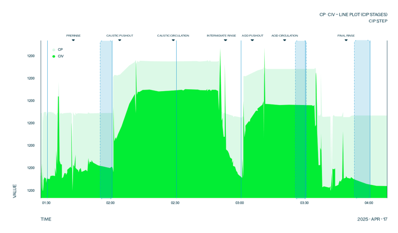 CIP plot