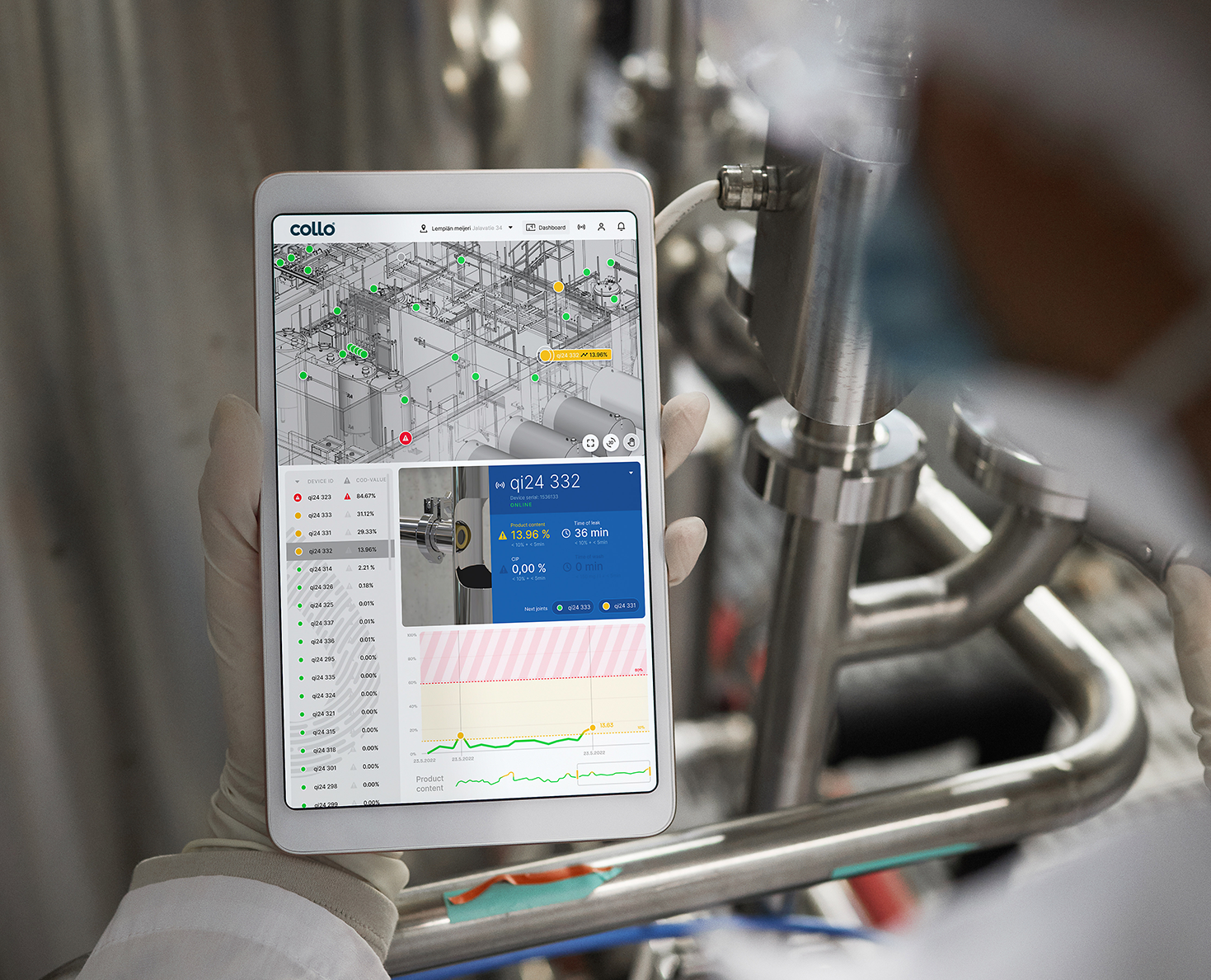 collo_insights-dairy-solution-1