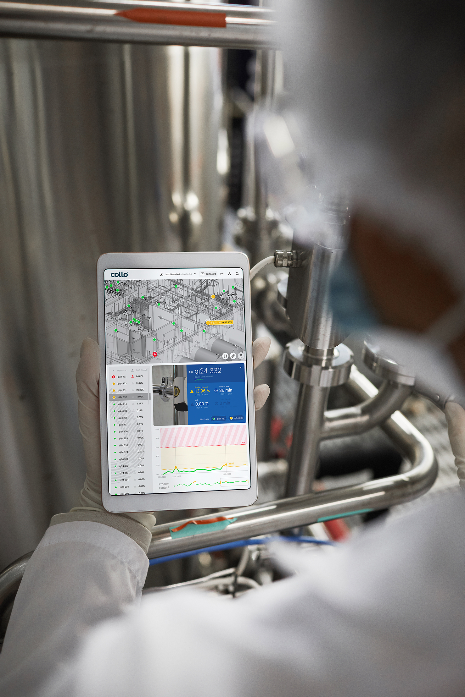 collo_insights-dairy-solution
